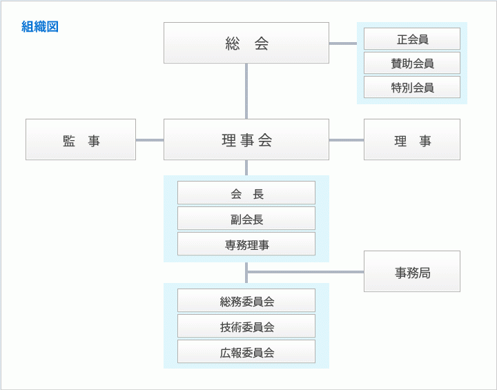 組織図